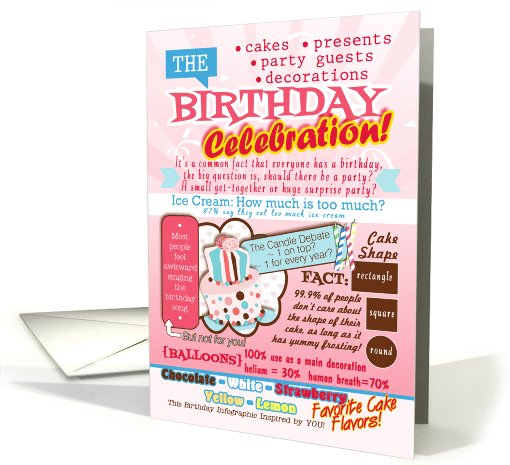 Birthday Infographics, Birthday Humor, Funny Birthday card (1063199)