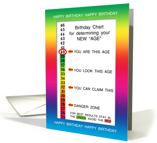 40th Birthday Age Concealer Cheat Sheet card (390994)